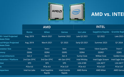 AMD vs Intel DDR5