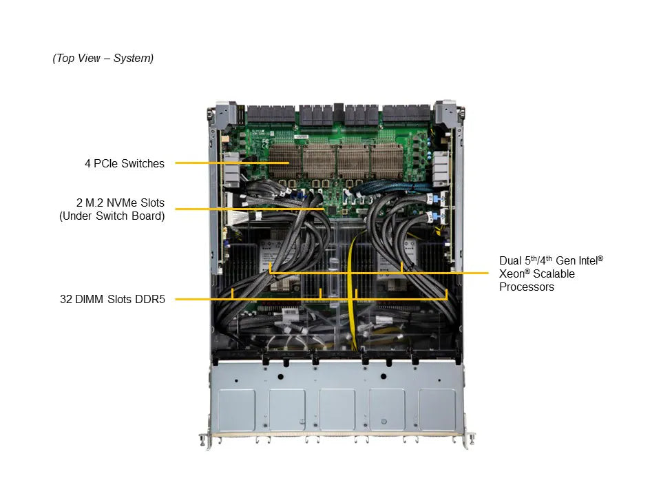 Supermicro H200 HGX 8-GPU SYS-821GE-TNHR