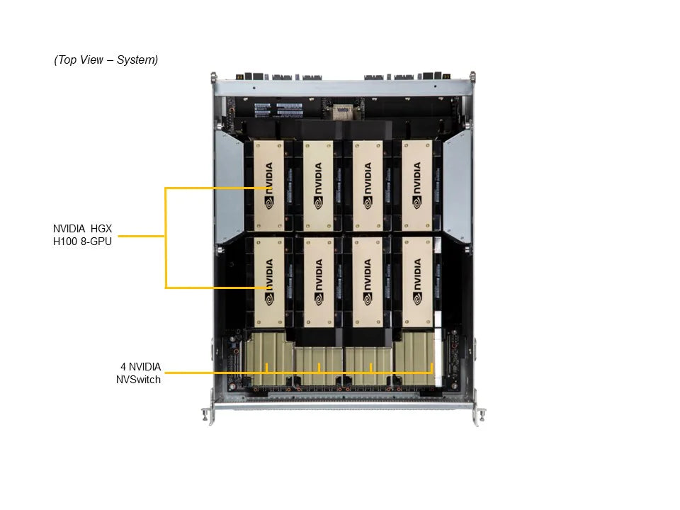 Supermicro H200 HGX 8-GPU SYS-821GE-TNHR