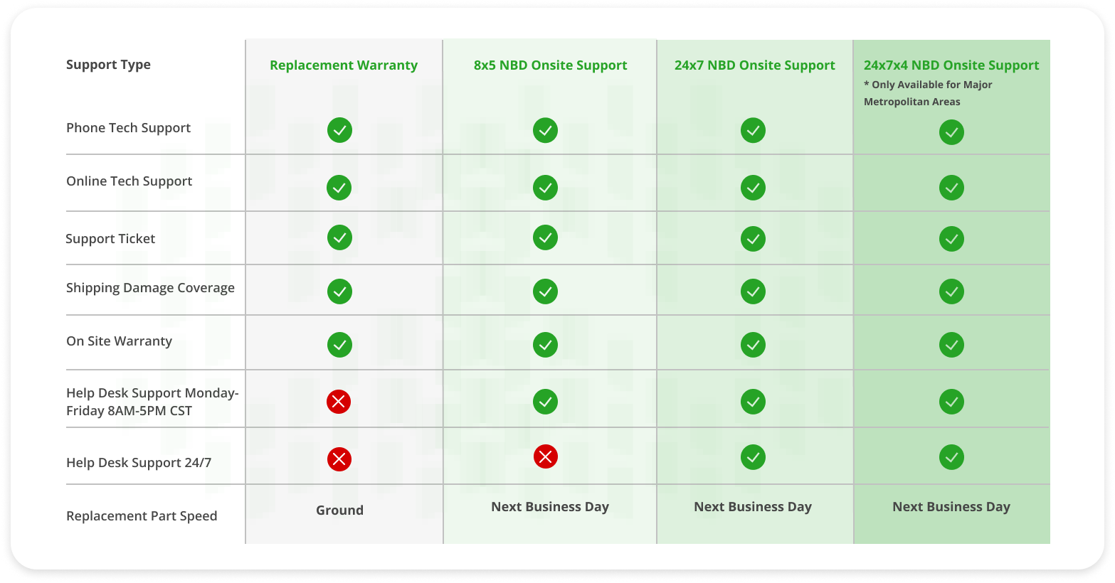 Ninja Shield Warranty Options