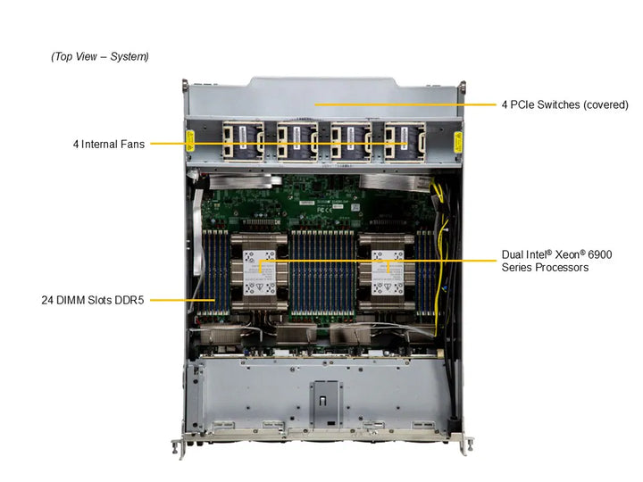 Supermicro B200 HGX 8 GPU SuperServer - SYS-A22GA-NBRT